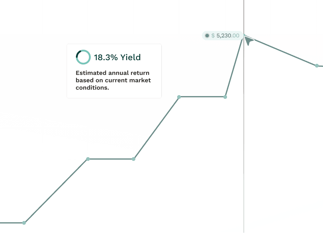 High-Yield Opportunities