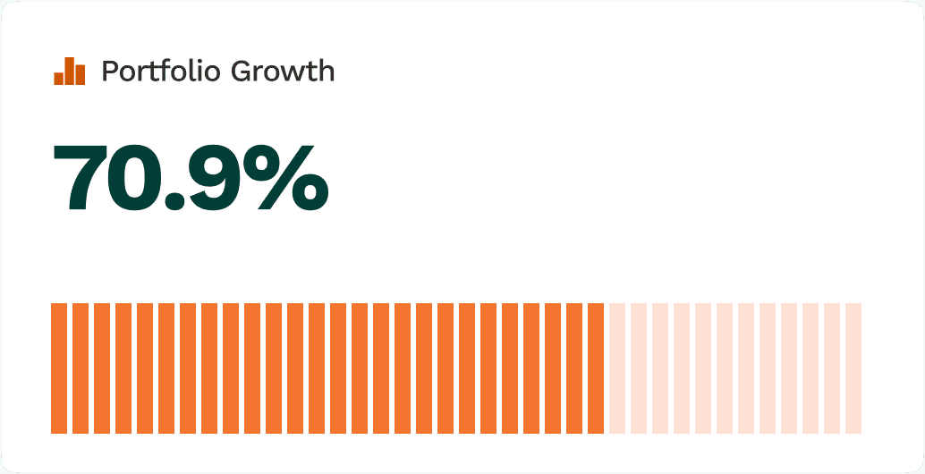 Strategic Growth